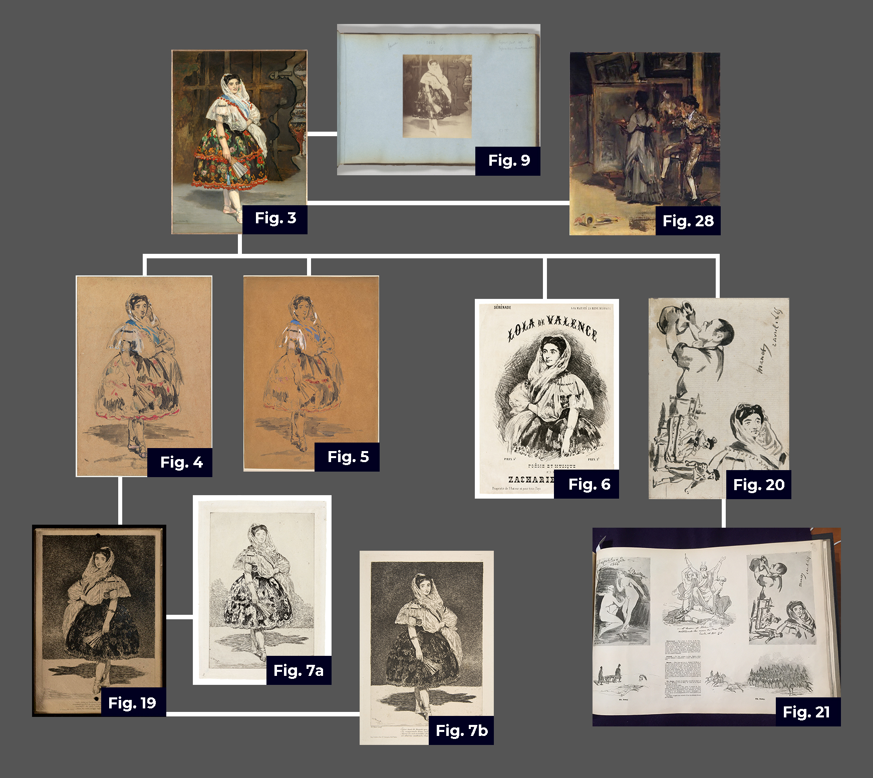 “A genealogical view of works related to *Lola de Valence*, illustrating the ways in which Manet worked across media. id 4.2"